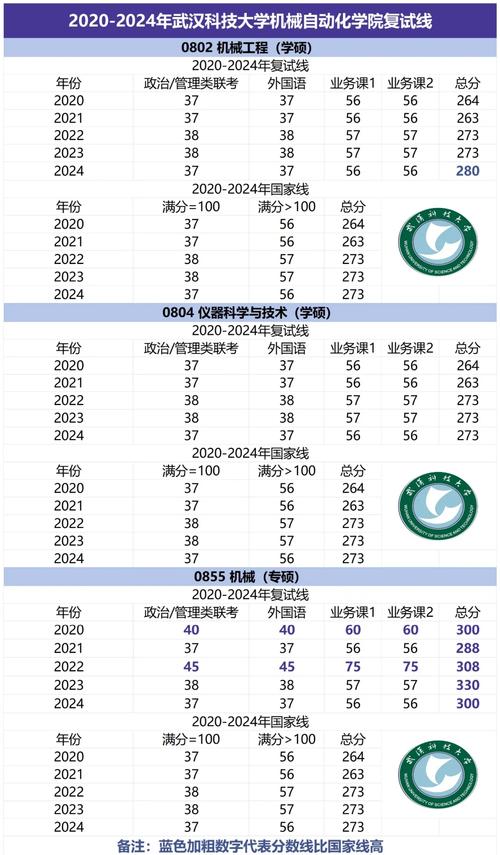 武汉科技大学考研分数线多少？-图2