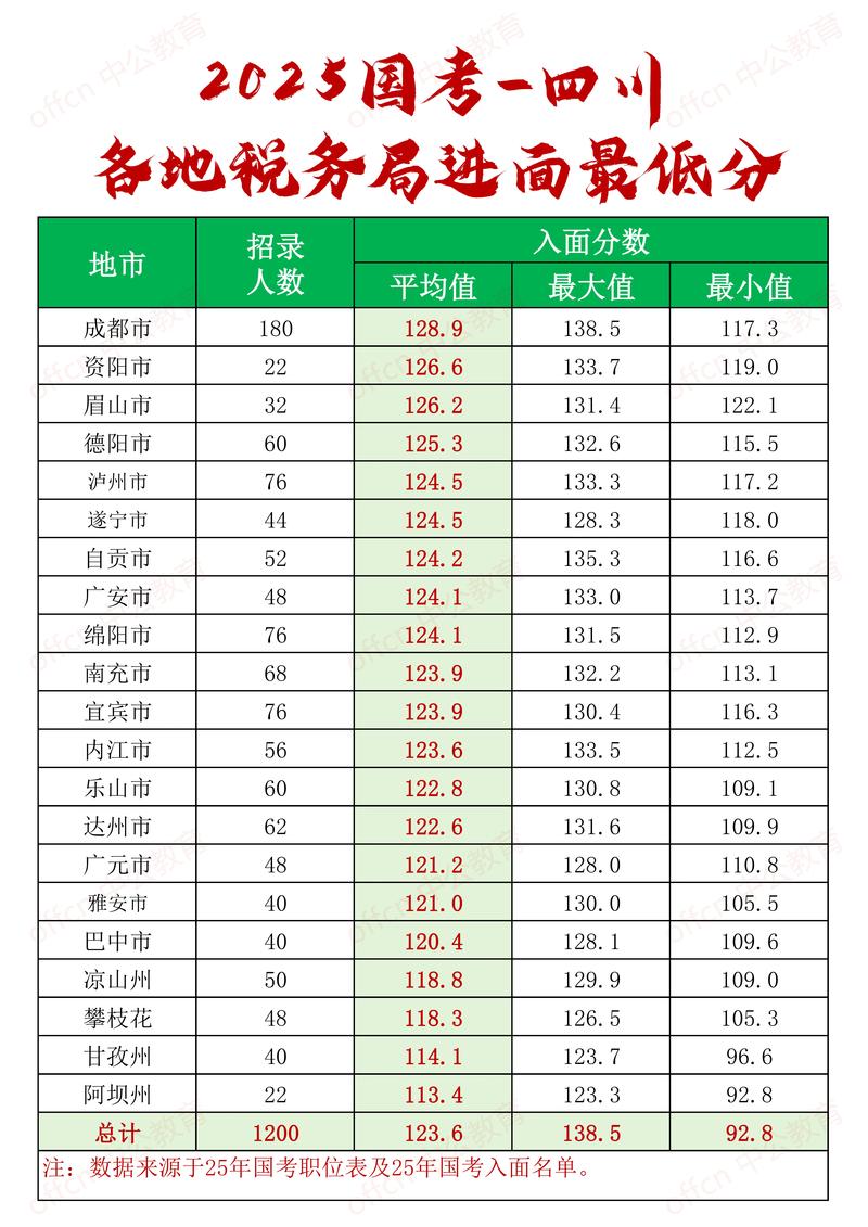 2025国考150分如何备考？-图3