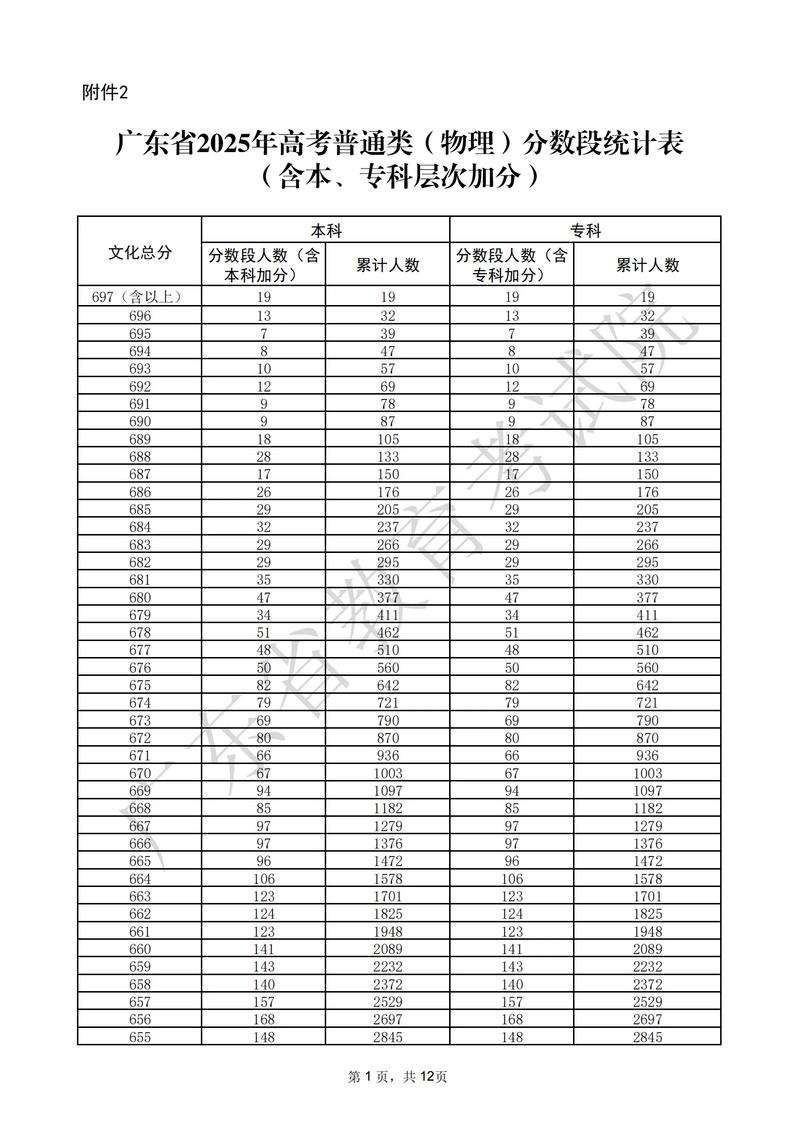 2025广东国考高分秘诀是什么？-图1
