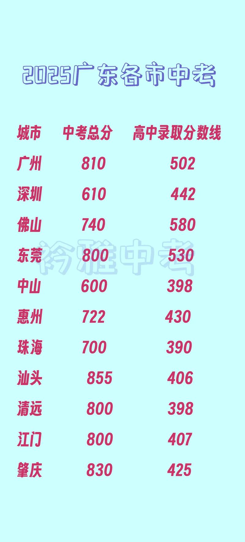 2025广东国考高分秘诀是什么？-图2