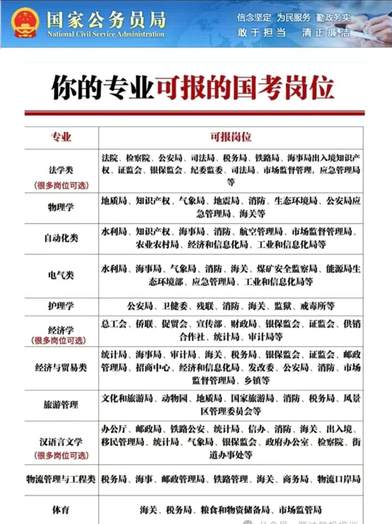 2012国考招考公告有哪些新变化？-图1