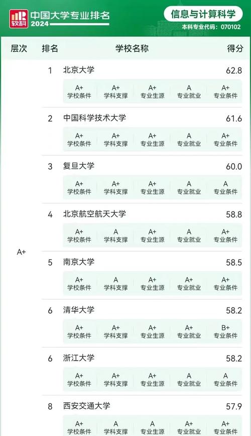 信息与计算科学专业考研方向怎么选？-图2
