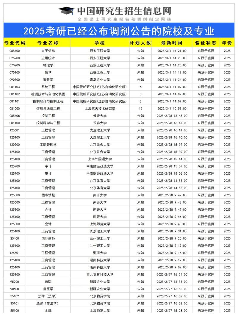 考研调剂能同时报几个学校?-图1 考研调剂能同时报几个学校?-图1