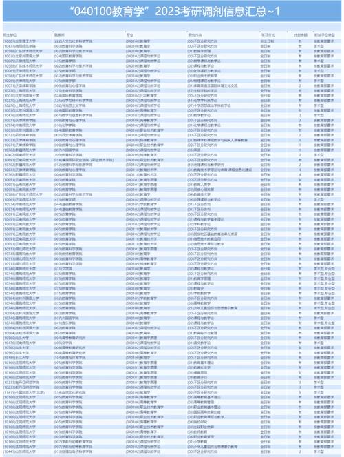 考研调剂能同时报几个学校?-图3 考研调剂能同时报几个学校?-图3