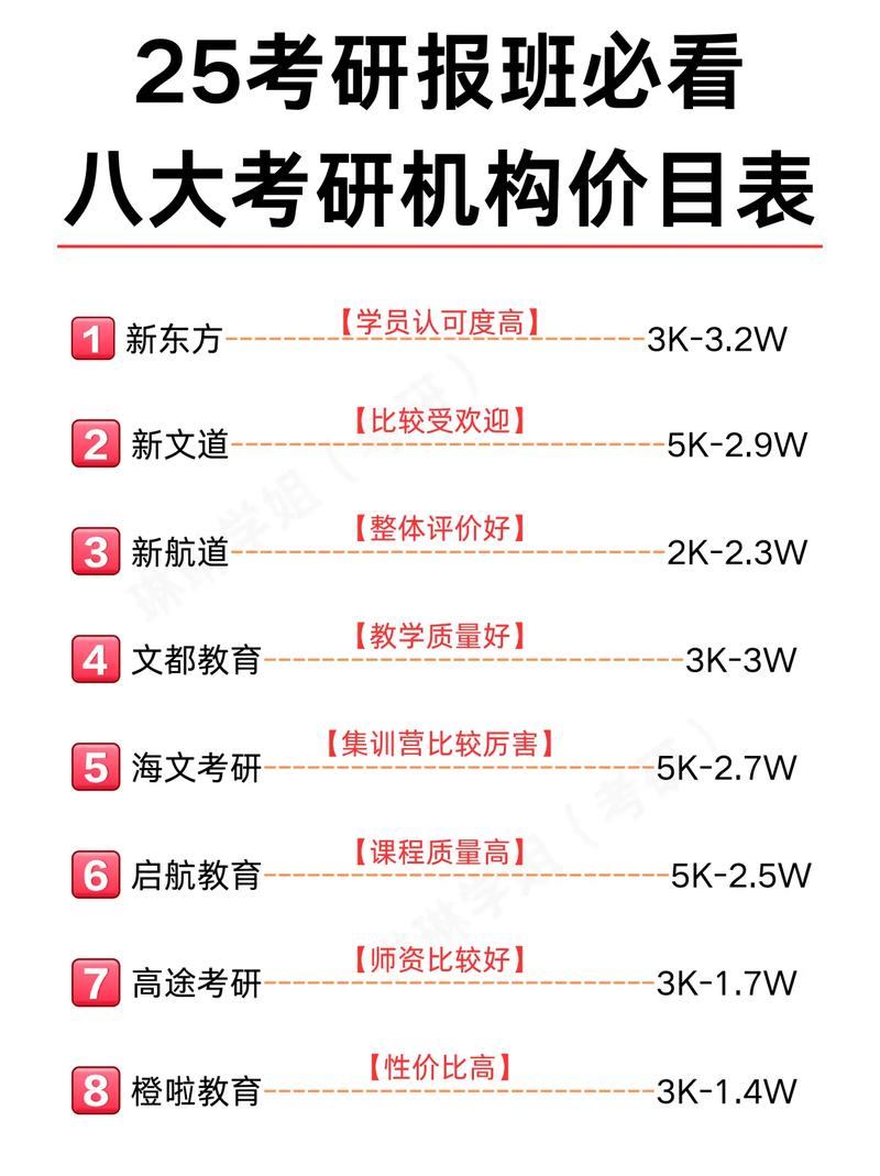 考研调剂能同时报几个学校?-图2 考研调剂能同时报几个学校?-图2