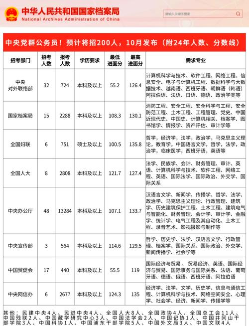 2025国考预计招人-图1