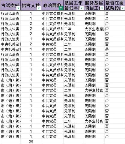 国考2025岗位何时发布？有哪些新变化？-图2