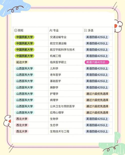 考研学校对考博有啥要求?-图2 考研学校对考博有啥要求?-图2