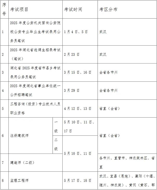 2025国考宜昌职务有哪些岗位?-图2 2025国考宜昌职务有哪些岗位?-图2