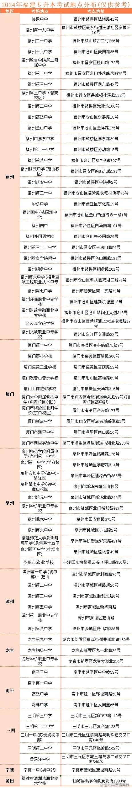 2025国考泉州考点具体位置在哪？-图2