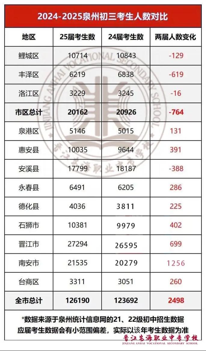 2025国考泉州考点具体位置在哪？-图1