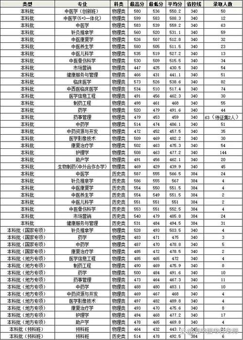吉大2025考博分数线何时公布?-图1 吉大2025考博分数线何时公布?-图1