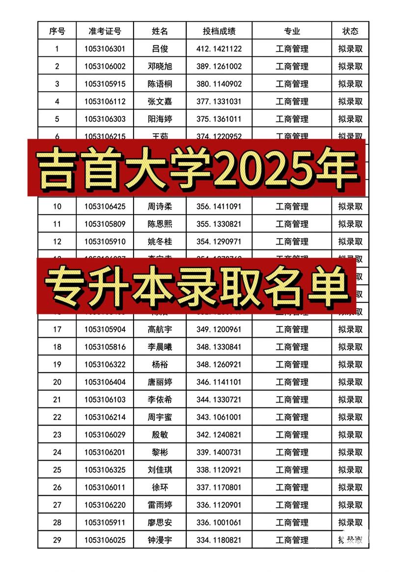 吉大2025考博分数线何时公布?-图2 吉大2025考博分数线何时公布?-图2