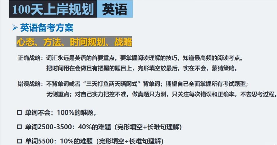 2025考研英语大纲有哪些变化？-图2