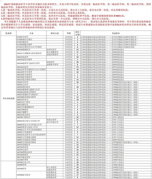 河北医科大学考研分数线是多少？-图1