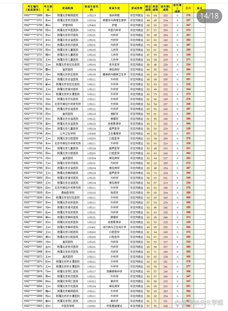 首都医科大学考研分数线多少？-图2