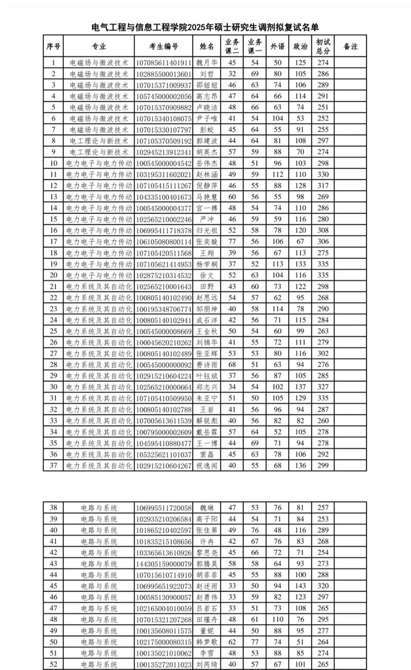 兰州理工大学考研分数线多少?-图1 兰州理工大学考研分数线多少?-图1