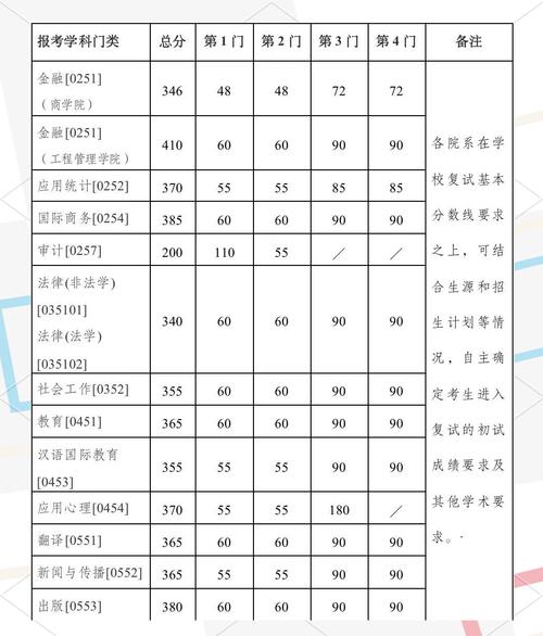 南京医科大学考研分数线多少?-图3 南京医科大学考研分数线多少?-图3