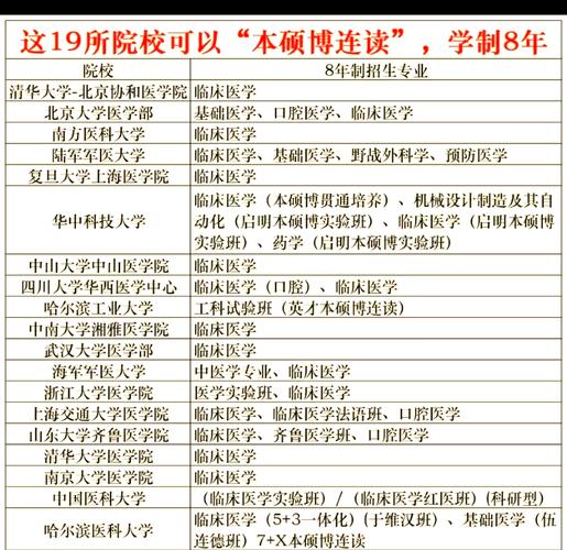 考其他大学的硕博连读么-图1