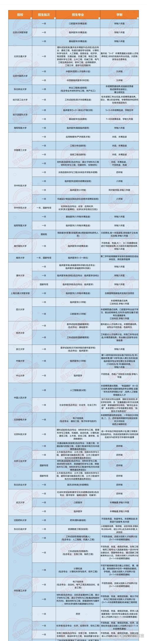 考其他大学的硕博连读么-图2