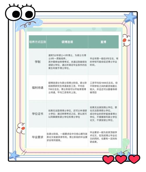 考其他大学的硕博连读么-图3