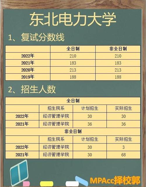 东北电力大学考研分数线是多少？-图1