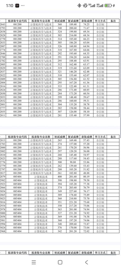 东北电力大学考研分数线是多少？-图3