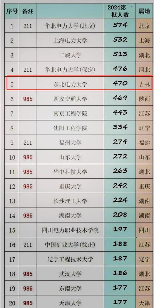 东北电力大学考研分数线是多少？-图2