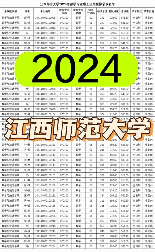 江西师范大学考研分数线多少？-图1