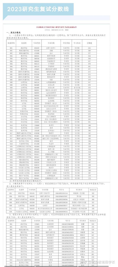 江西师范大学考研分数线多少？-图3