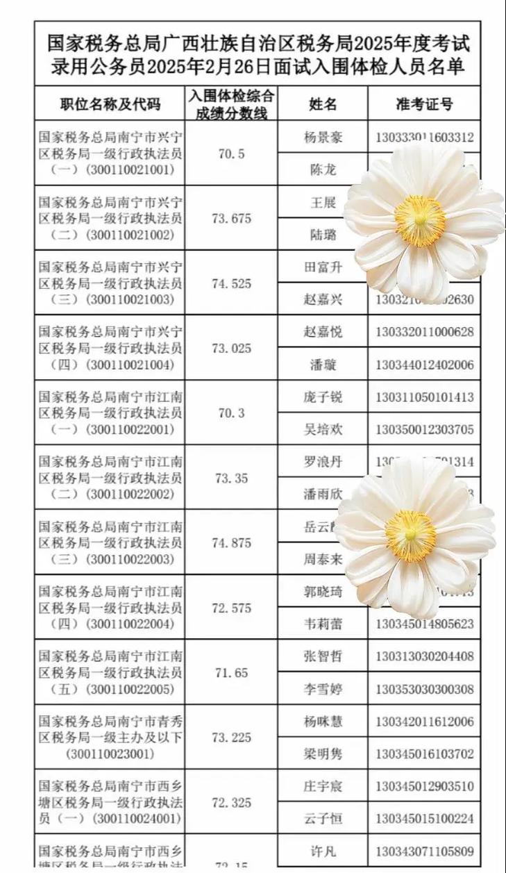 2025广西税务国考何时启动报名?-图1 2025广西税务国考何时启动报名?-图1