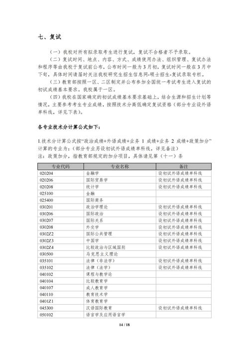 上海外国语大学日语考研难不难?-图2 上海外国语大学日语考研难不难?-图2