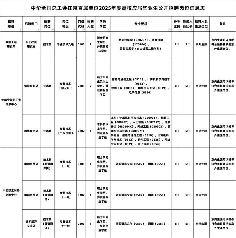 20258年国考岗位-图3 20258年国考岗位-图3