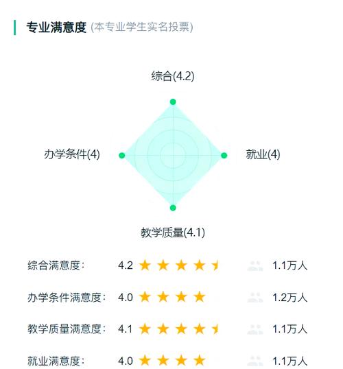 过程装备与控制工程考研-图1 过程装备与控制工程考研-图1
