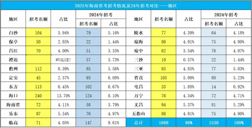 2025国考海南入口在哪？何时开通？-图2