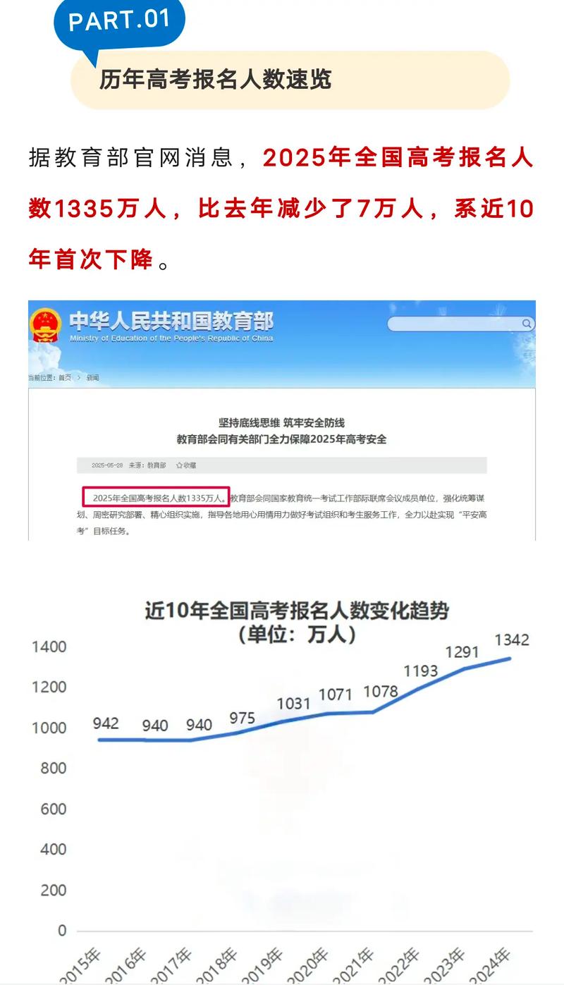 2025国考交费人数多少？-图1