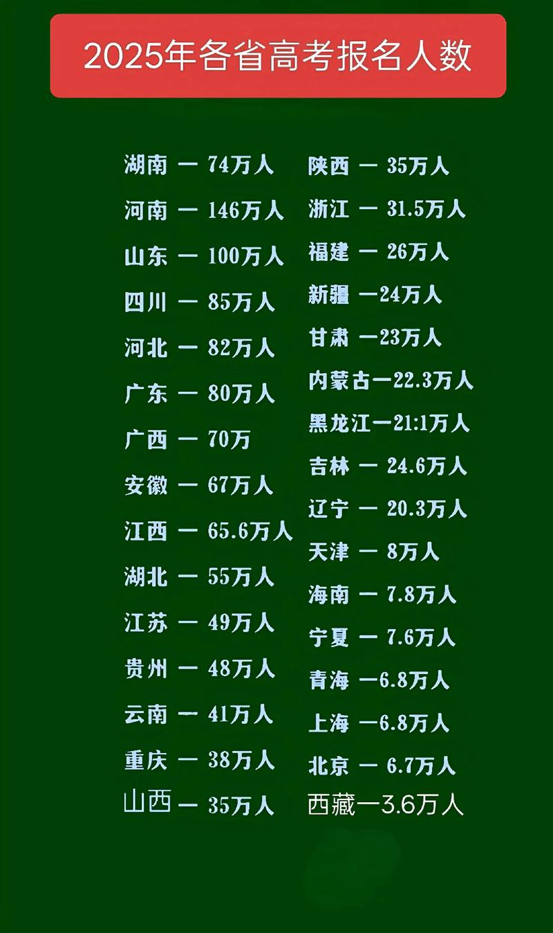 2025国考交费人数多少？-图2
