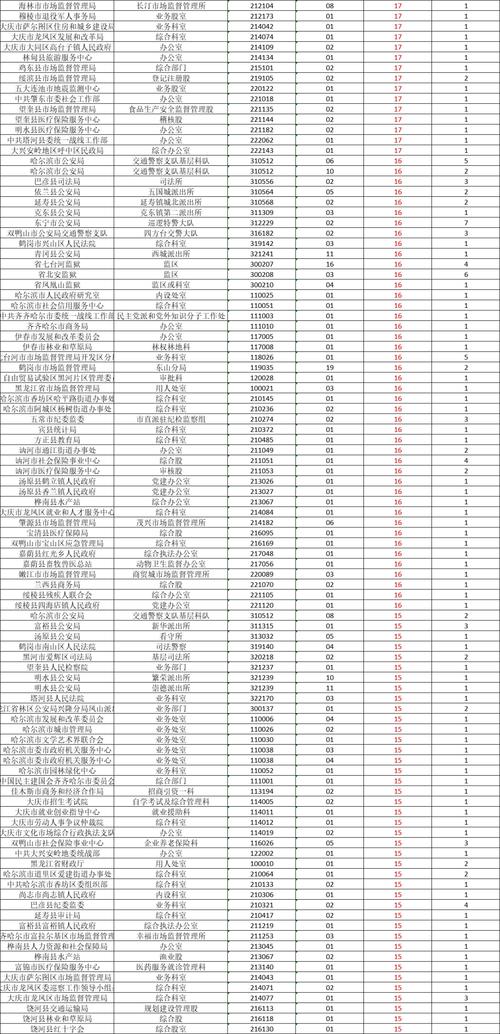 2025国考交费人数多少？-图3