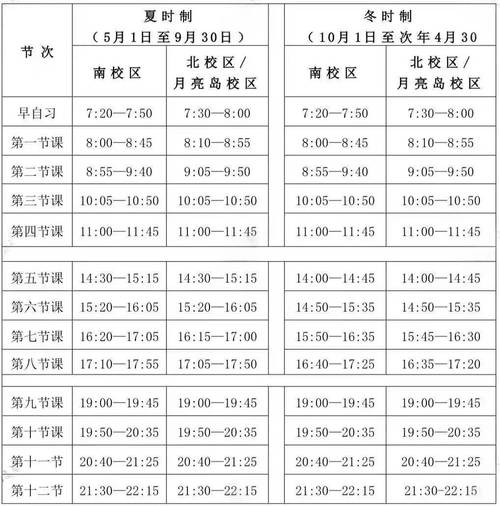 宁波大学物联网考博时间是什么时候？具体安排如何？-图1