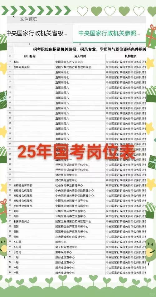 2025国考职位有哪些?怎么选?-图2 2025国考职位有哪些?怎么选?-图2