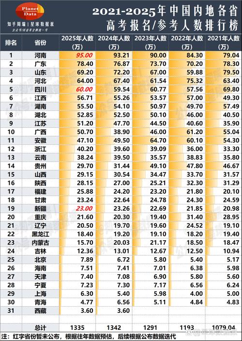 2025国考统计人数有多少？-图1