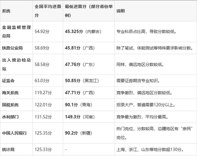 2025国考计分方式有何新变化？-图1