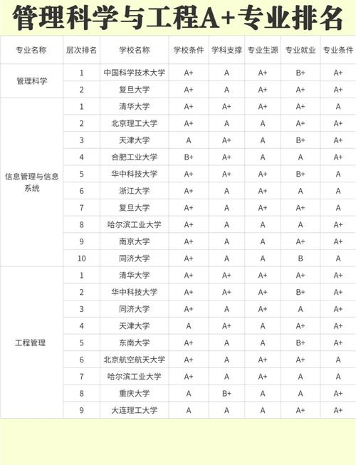 工程管理考研科目有哪些？-图1