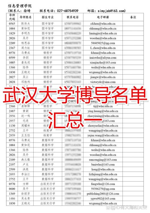 武大经济专业考博需满足哪些条件?-图2 武大经济专业考博需满足哪些条件?-图2