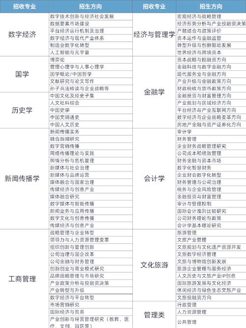 武大经济专业考博需满足哪些条件?-图1 武大经济专业考博需满足哪些条件?-图1