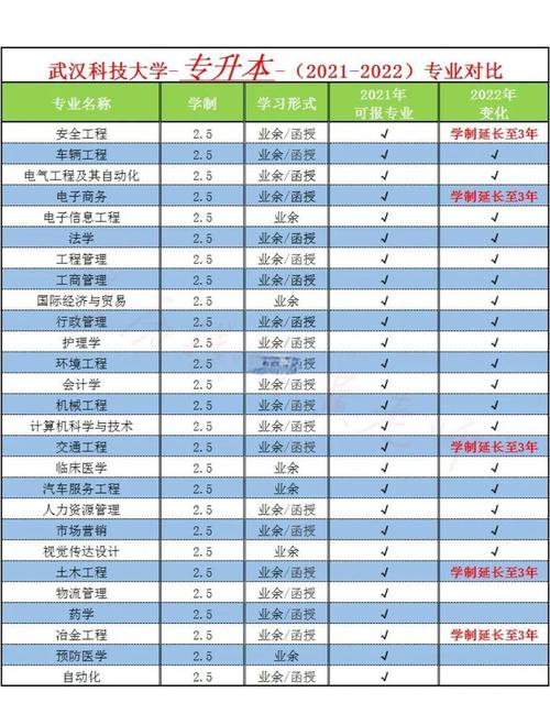 武大经济专业考博需满足哪些条件?-图3 武大经济专业考博需满足哪些条件?-图3