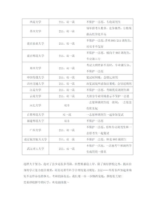 考研报名能同时报几所学校?-图2 考研报名能同时报几所学校?-图2