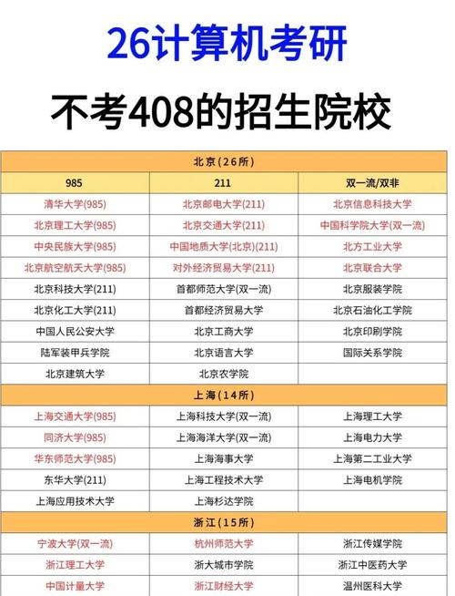 考研报名能同时报几所学校?-图3 考研报名能同时报几所学校?-图3