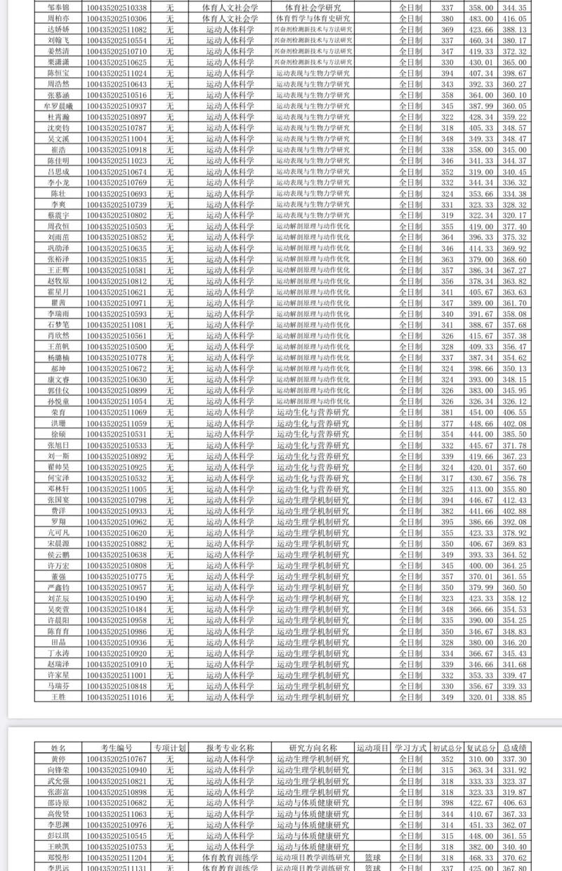 北体考博报名需准备哪些材料?-图3 北体考博报名需准备哪些材料?-图3