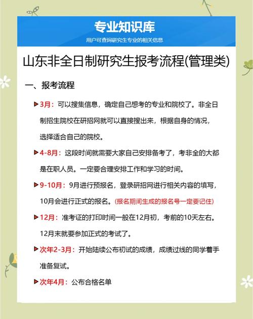 非全日制研究生怎么考?条件有哪些?-图2 非全日制研究生怎么考?条件有哪些?-图2